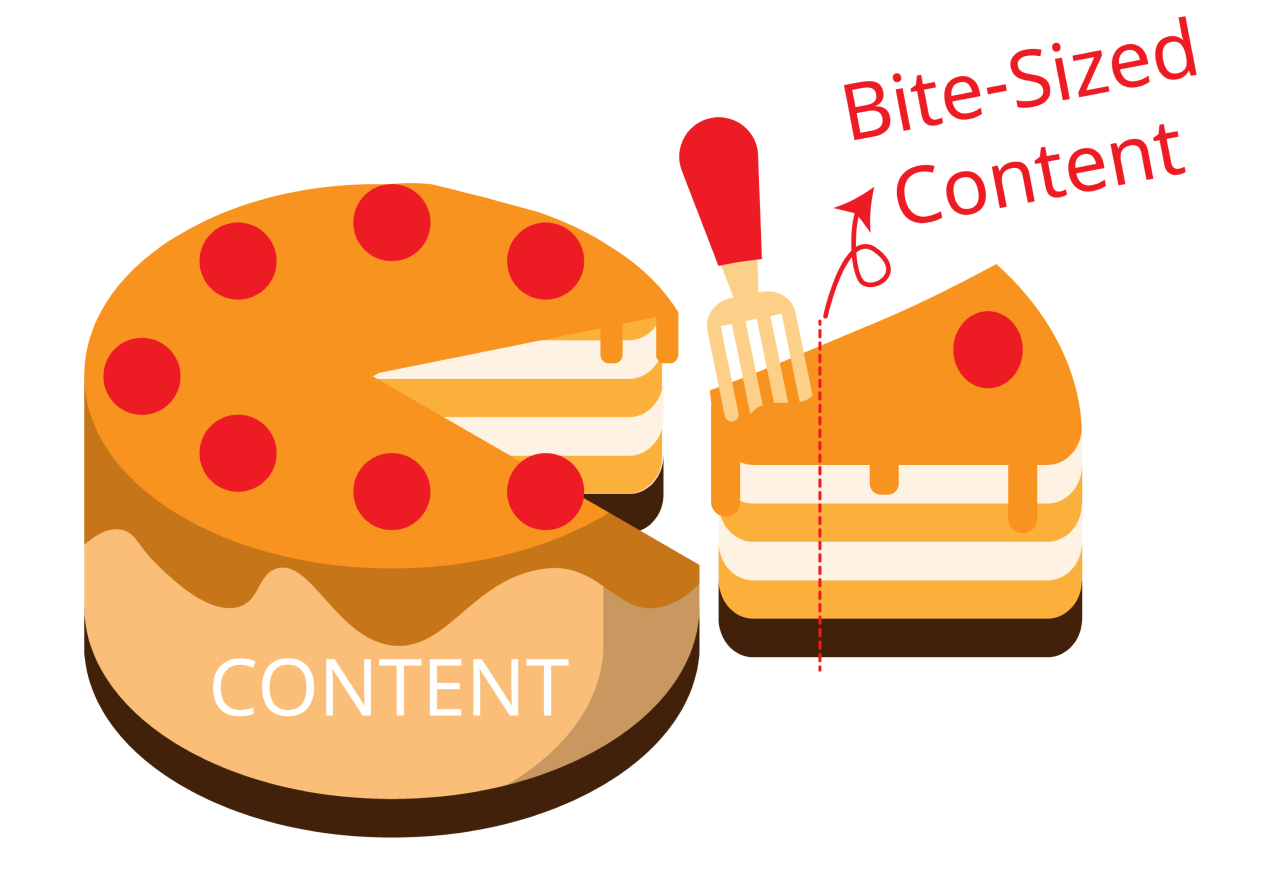 a cake with the word 'CONTENT' written on the bottom and a cut piece with a fork beside it, labeled 'Bite-Sized Content'
