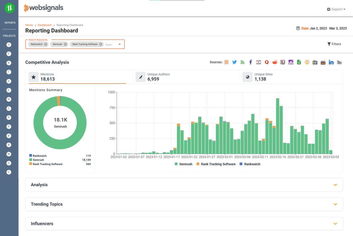 WebSignals reporting dashboard showcasing competitive analysis graphs